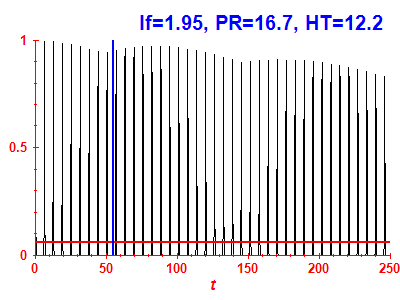 Survival probability